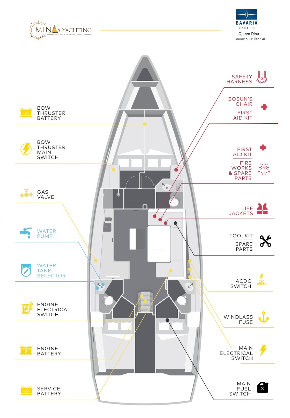 BAVARIA CRUISER 46 INTERIOR - minas yachting - hire a yacht in corfu